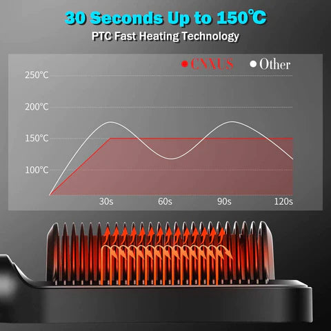 Professional Electric Hair Straightener Comb Brush